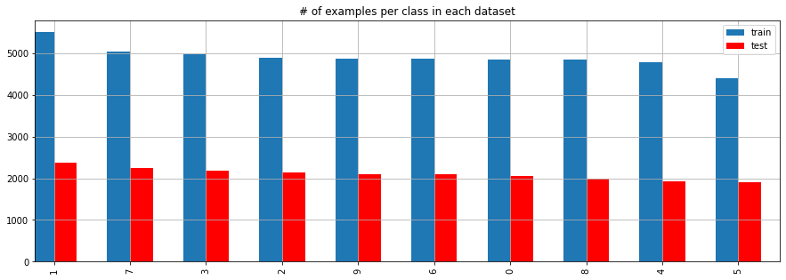 ../_images/machine_learning_37_0.png